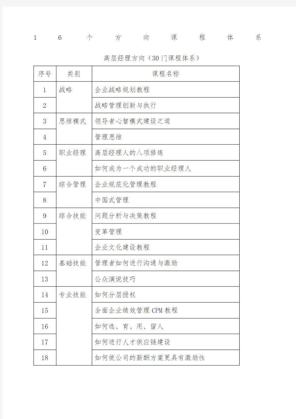 企业的中层 高层培训课程体系