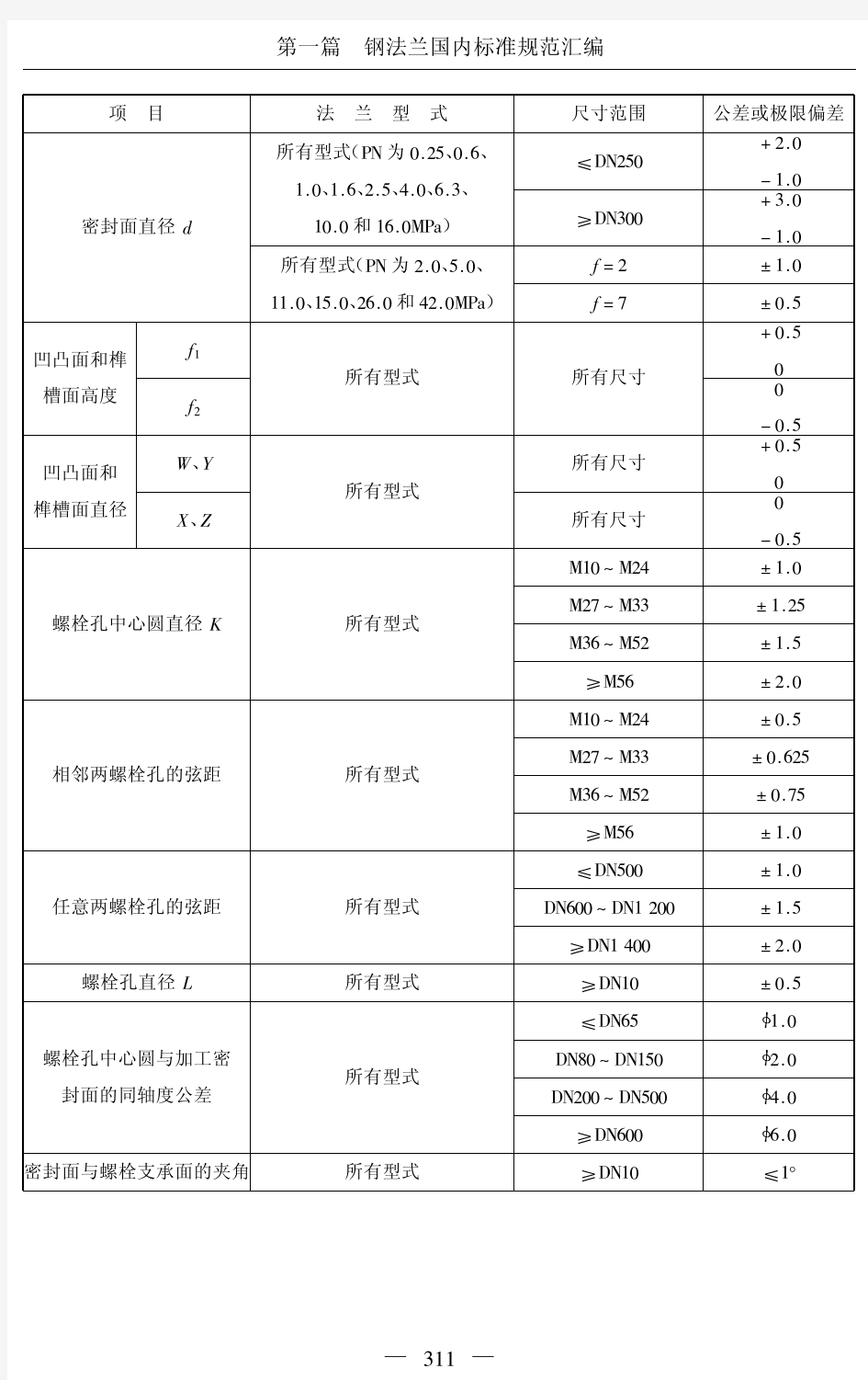 法兰尺寸公差