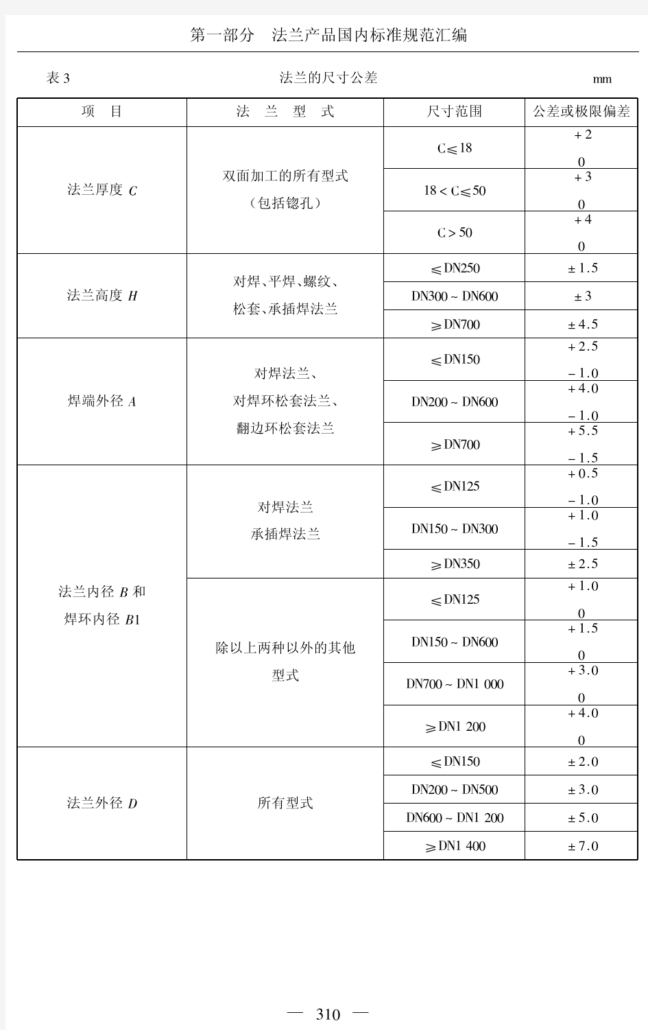 法兰尺寸公差