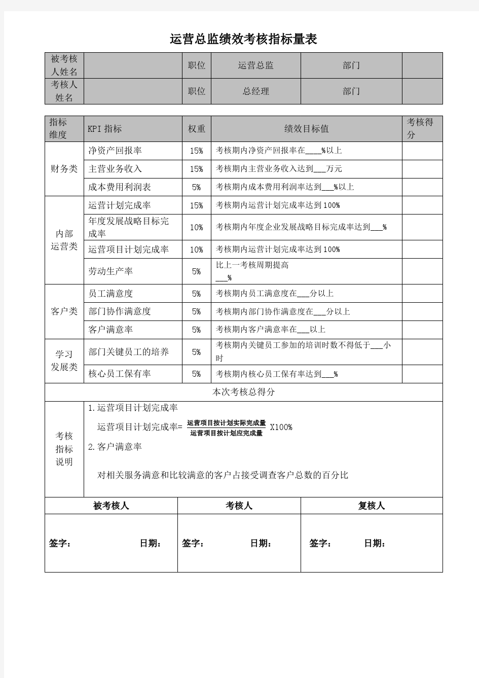 绩效考核指标量表