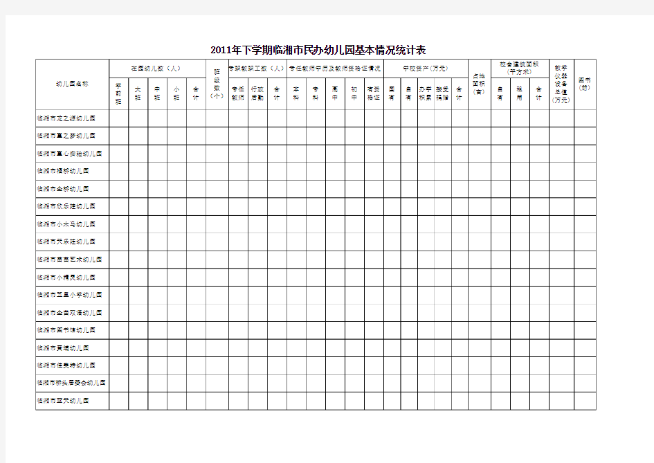2011年下学期临湘市民办幼儿园基本情况统计表