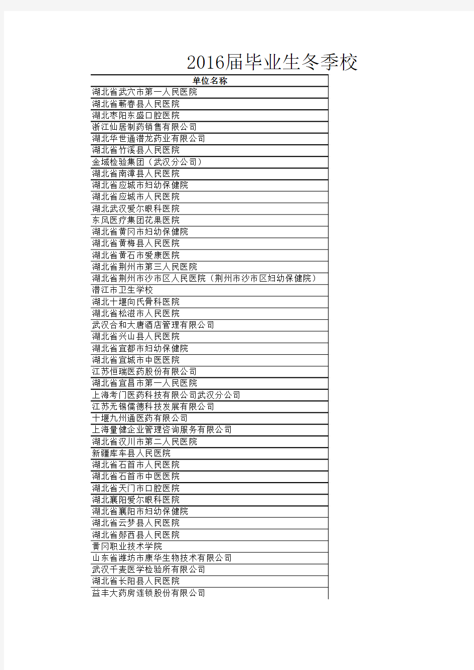 2016届毕业生冬季校园招聘会岗位信息表(定)