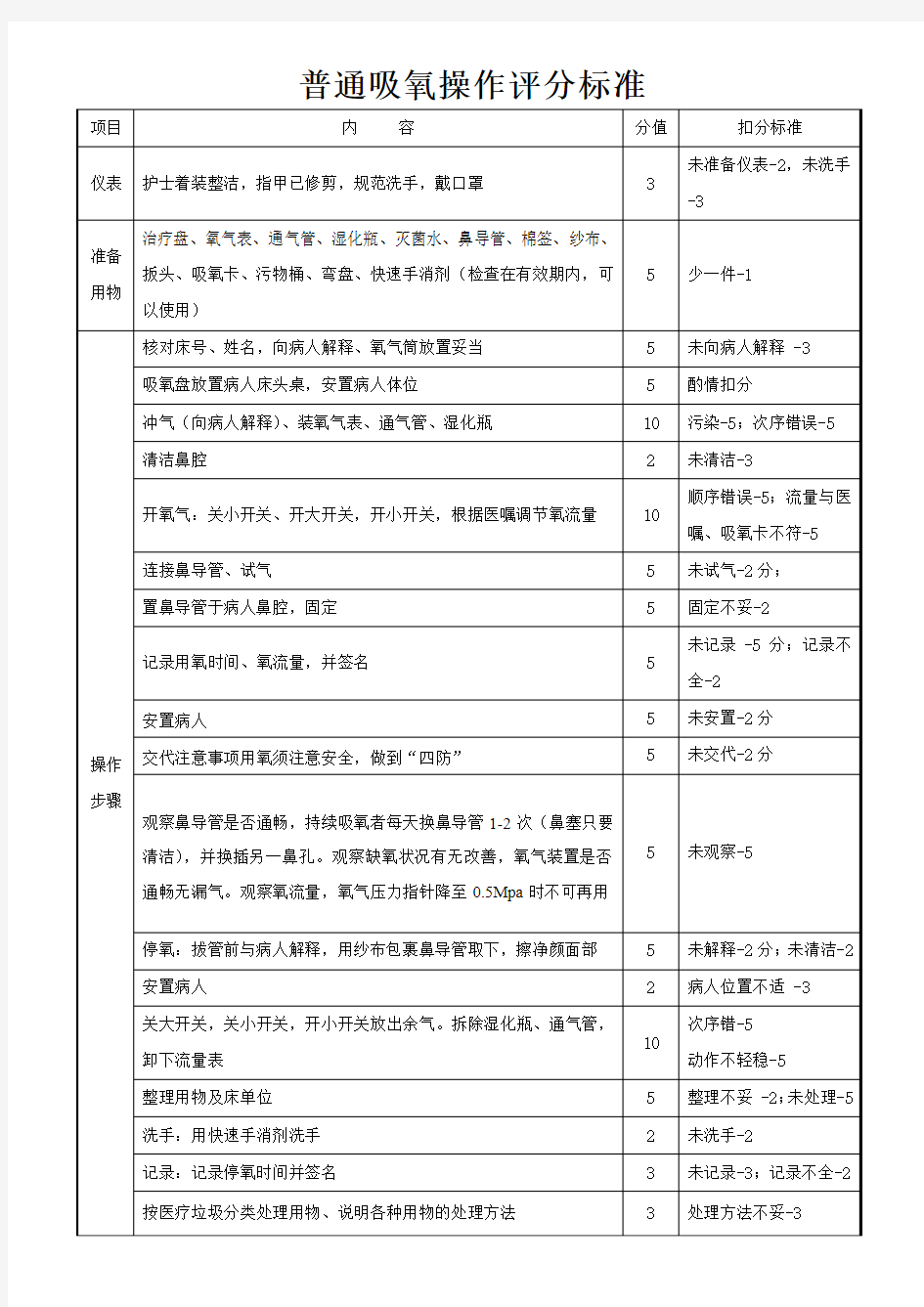 普通吸氧操作评分标准