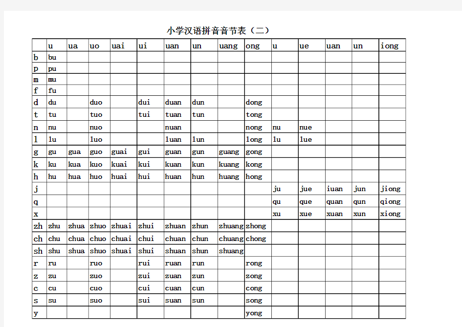 小学汉语拼音音节一览表