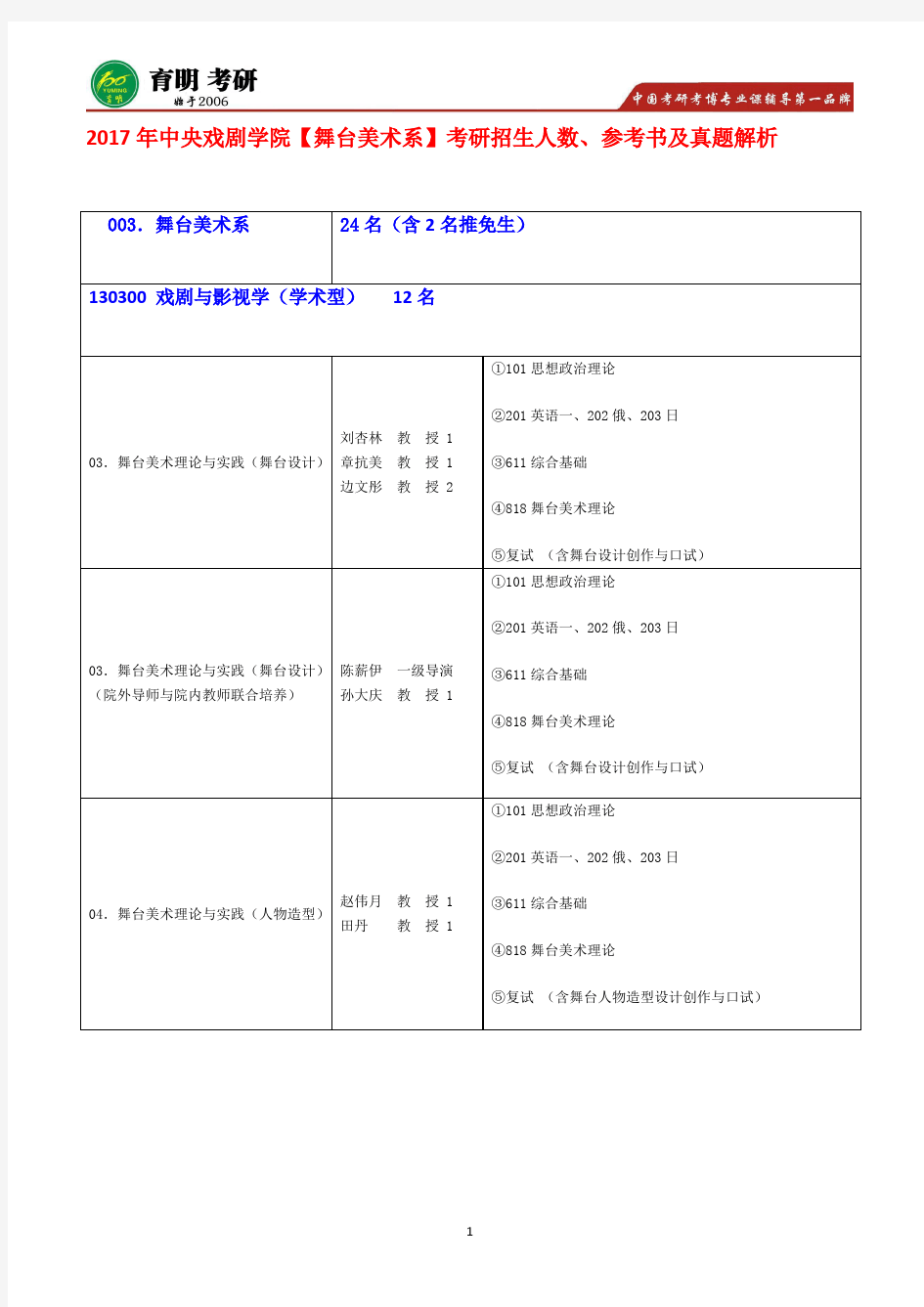 2017年中央戏剧学院-舞台美术系-考研复试分数线