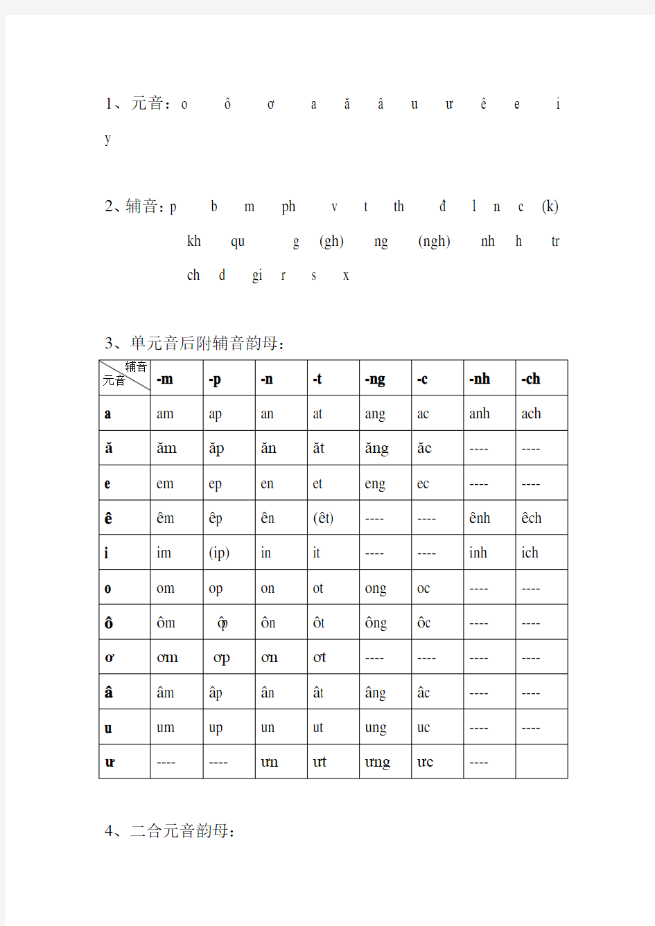 初级越南语字母表