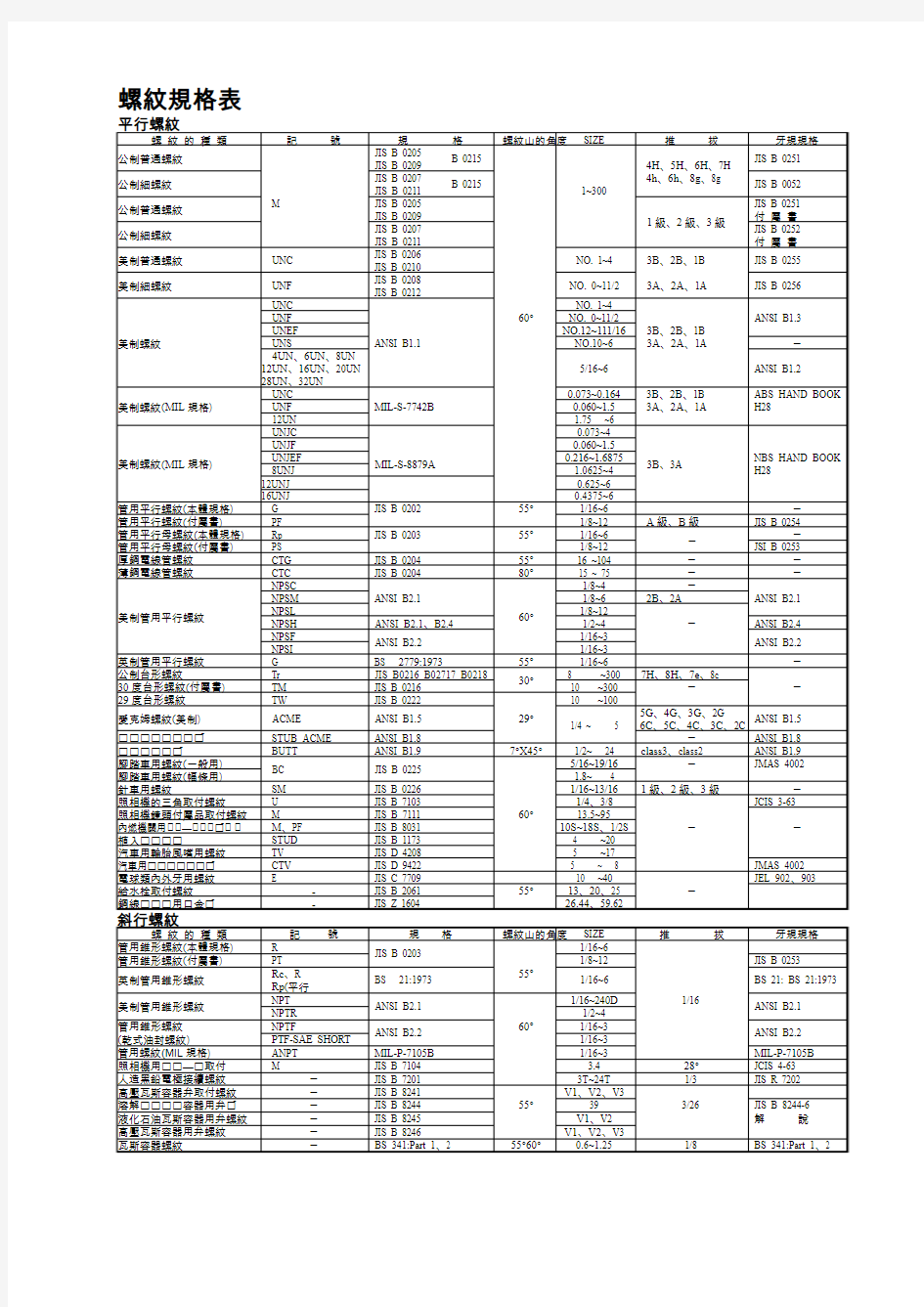 罗纹规格表(TW)