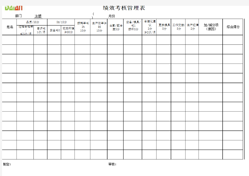 注塑领班技术员绩效考核表