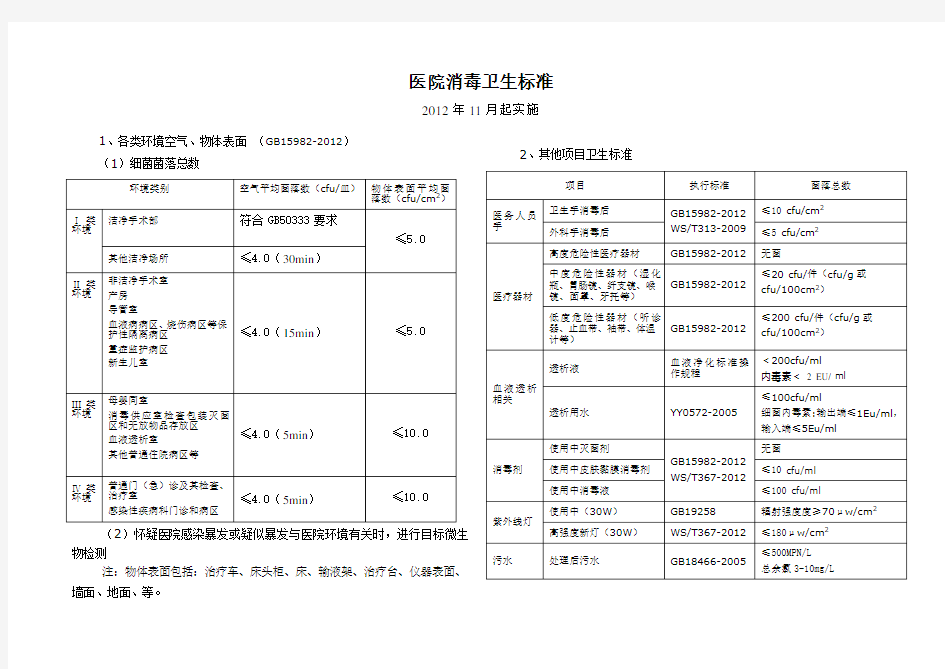 医院消毒卫生标准一览表(2012年版)[1]