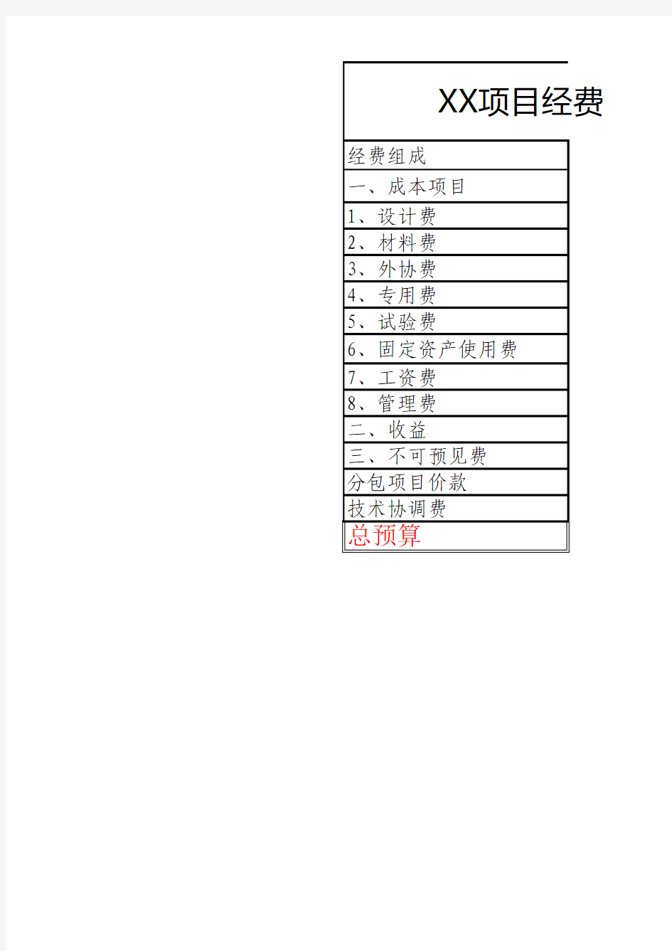 国防科研项目计价管理自动计算表格1.1版