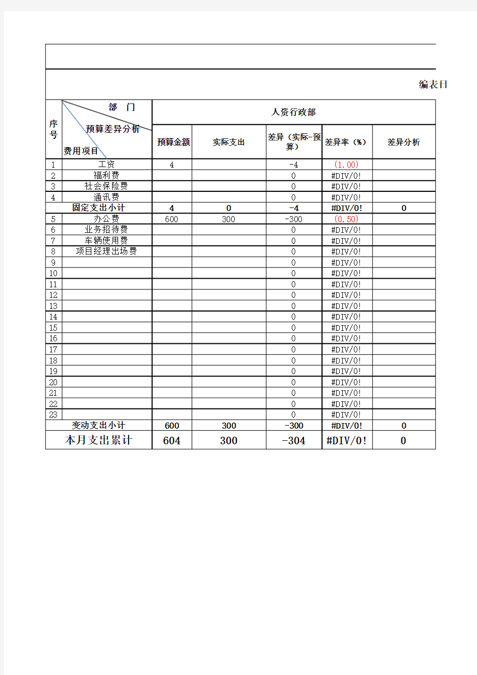 预算与实际支出对比模板