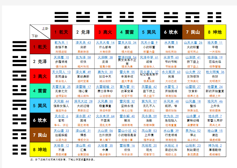 《周易六十四卦详解》按上下卦查阅