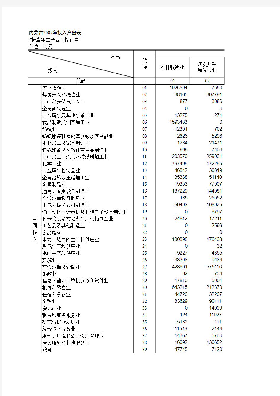 内蒙古2007年投入产出表