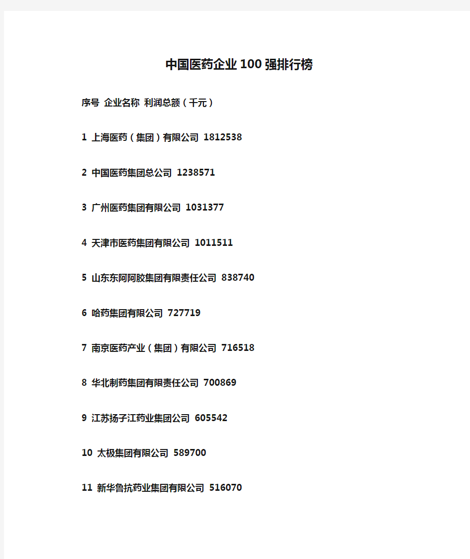 中国医药企业100强排行榜