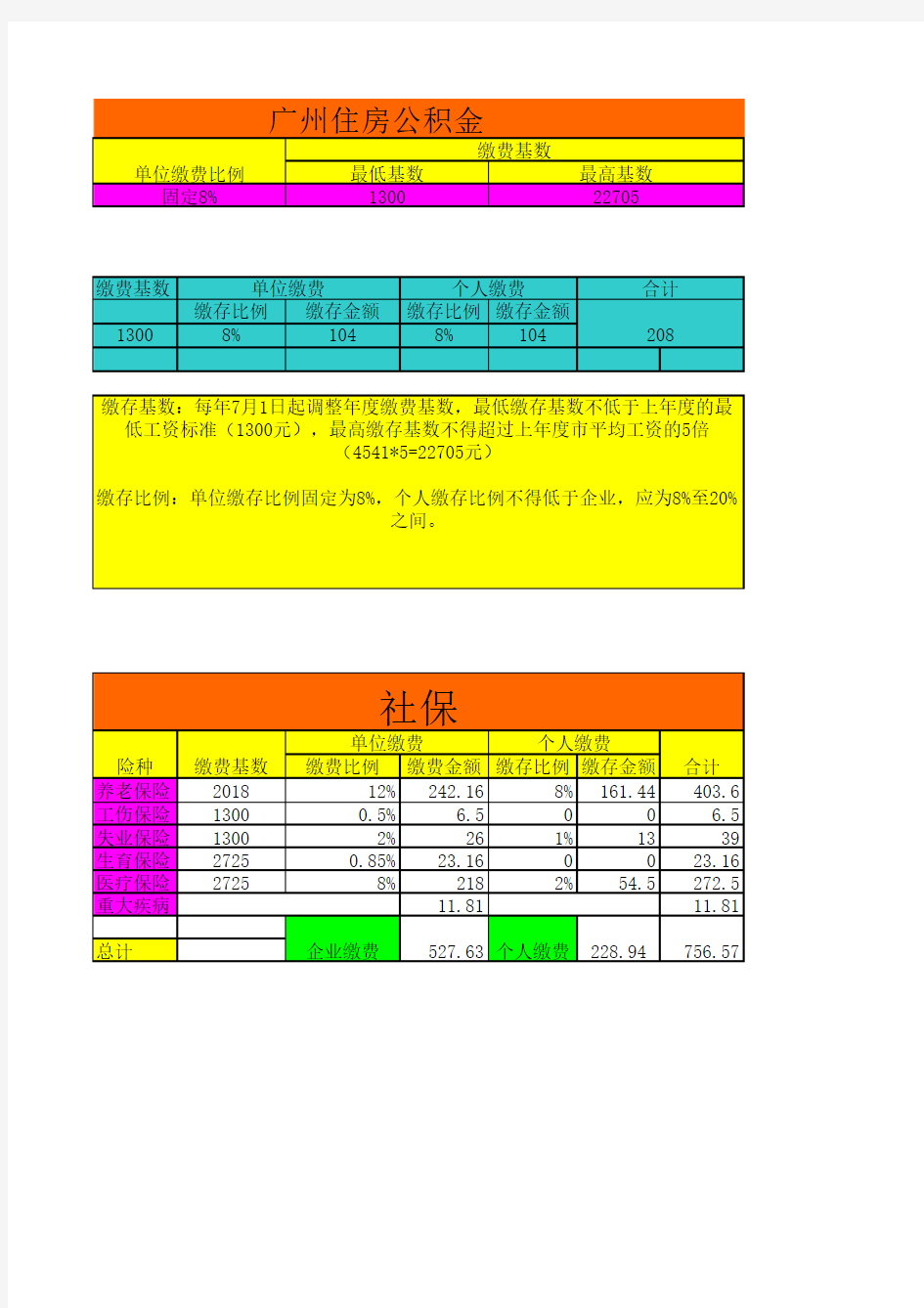 广州社保及住房公积金最低缴费基数,及个人和单位缴费计算