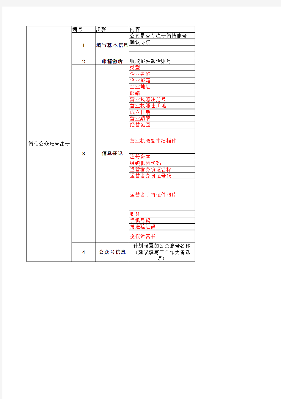 公众微信账号注册所需资料