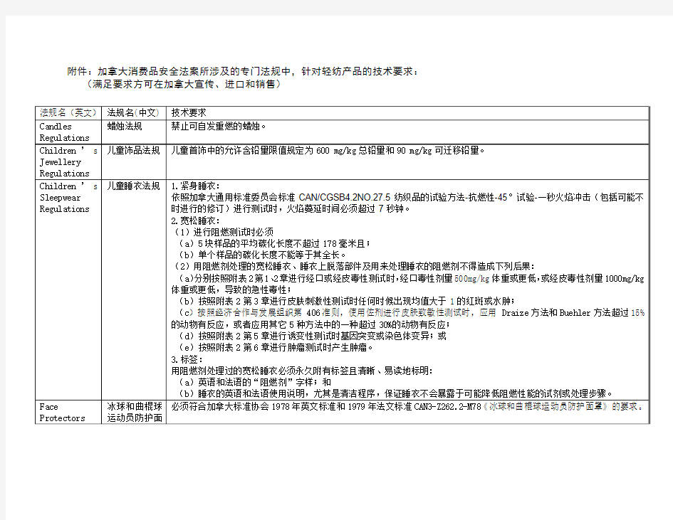 加拿大消费品安全法案CCPSA轻纺产品技术要求汇总表