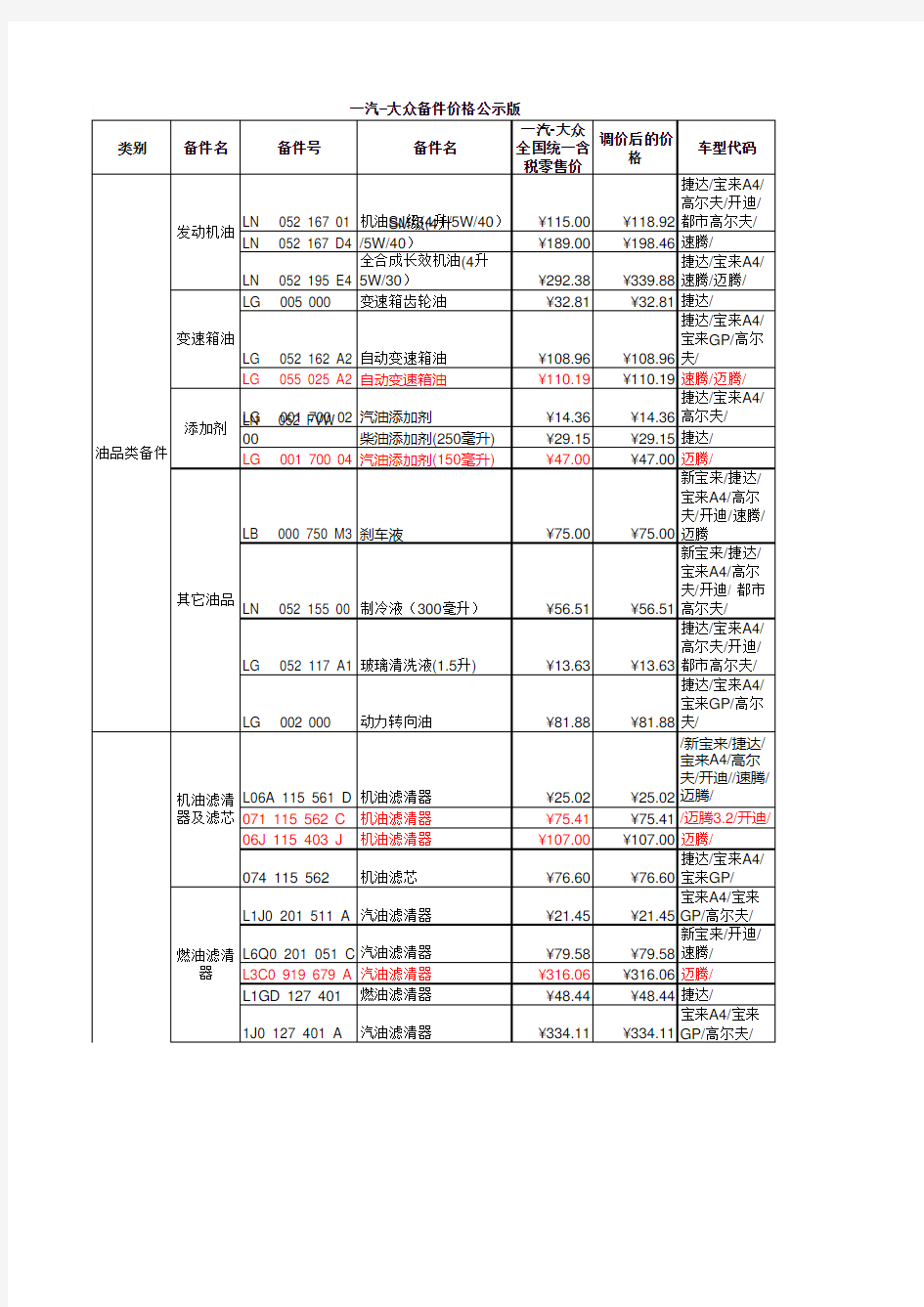 04、一汽大众常用配件价格表价格表