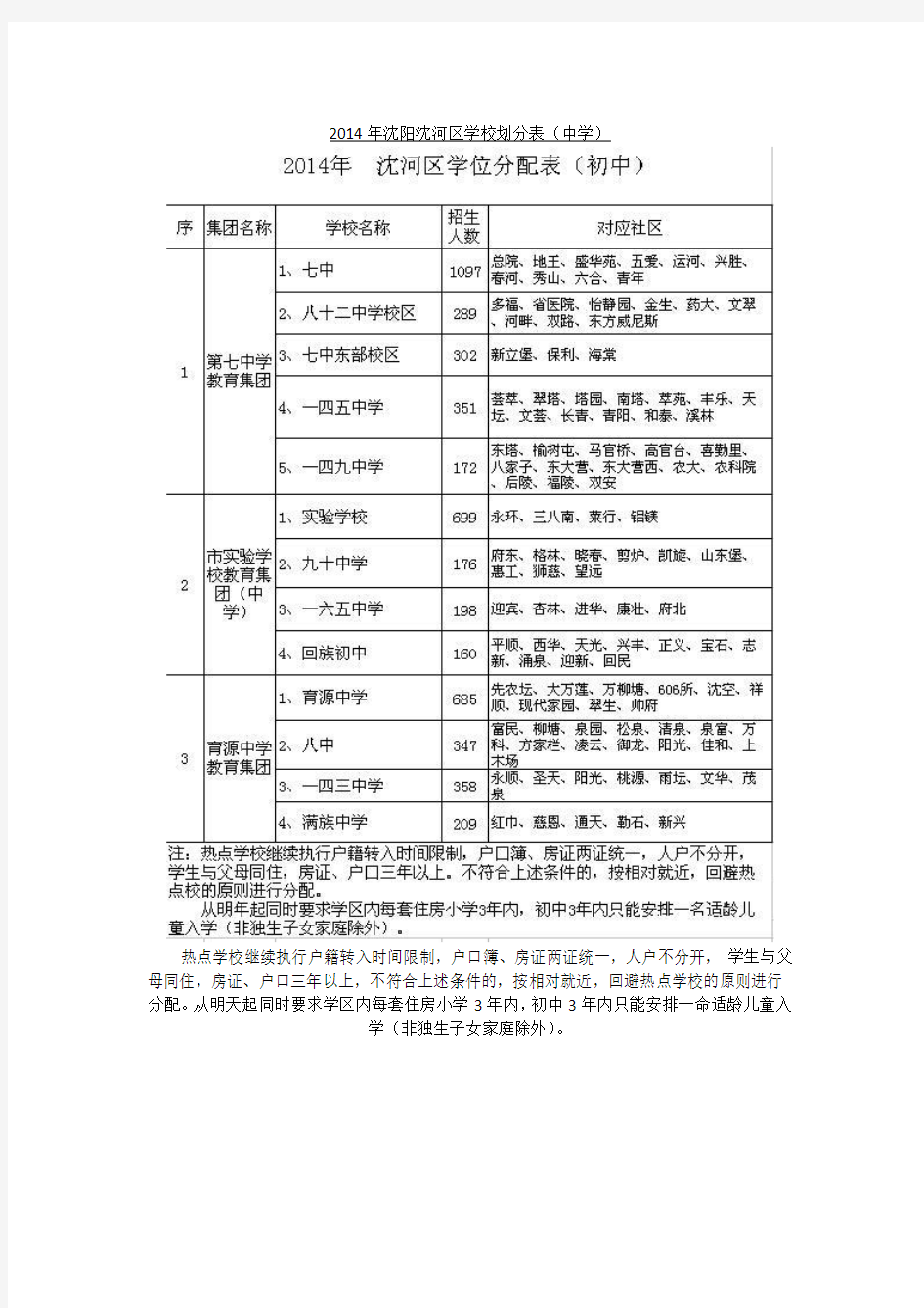 2014年沈阳初中学区划分表