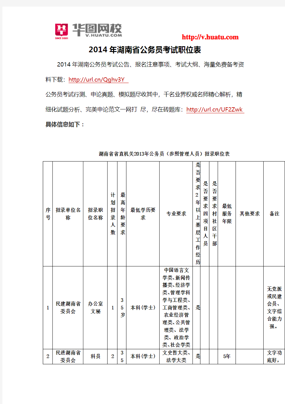 2014年湖南省公务员考试职位表