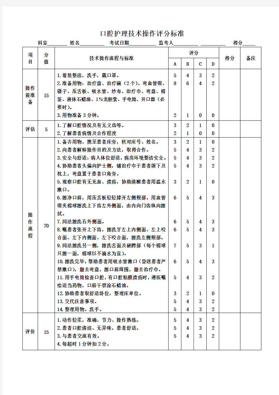 口腔护理技术操作评分标准