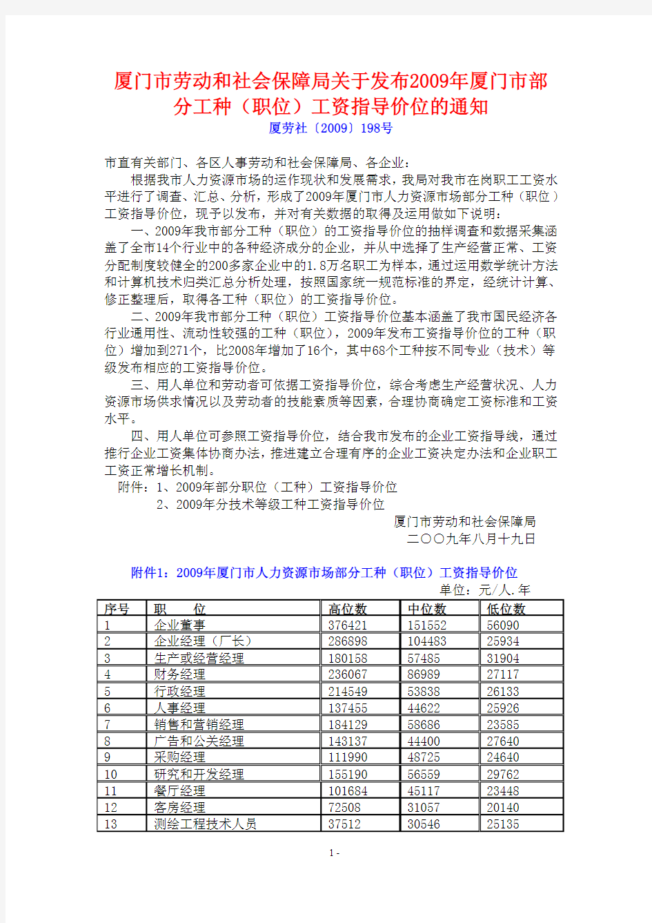 2009年厦门市部分工种(职位)工资指导价位