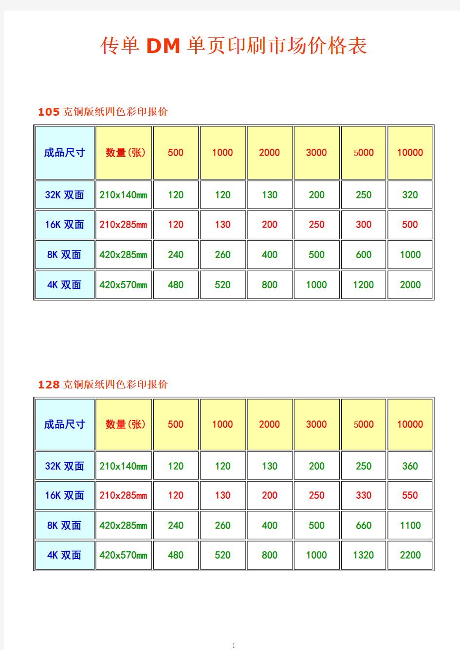 传单DM单页印刷市场价格表