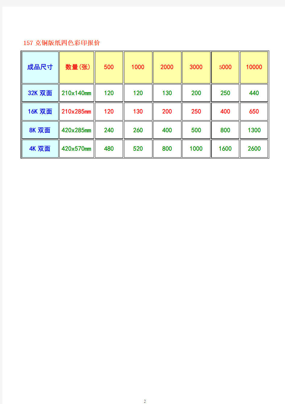 传单DM单页印刷市场价格表