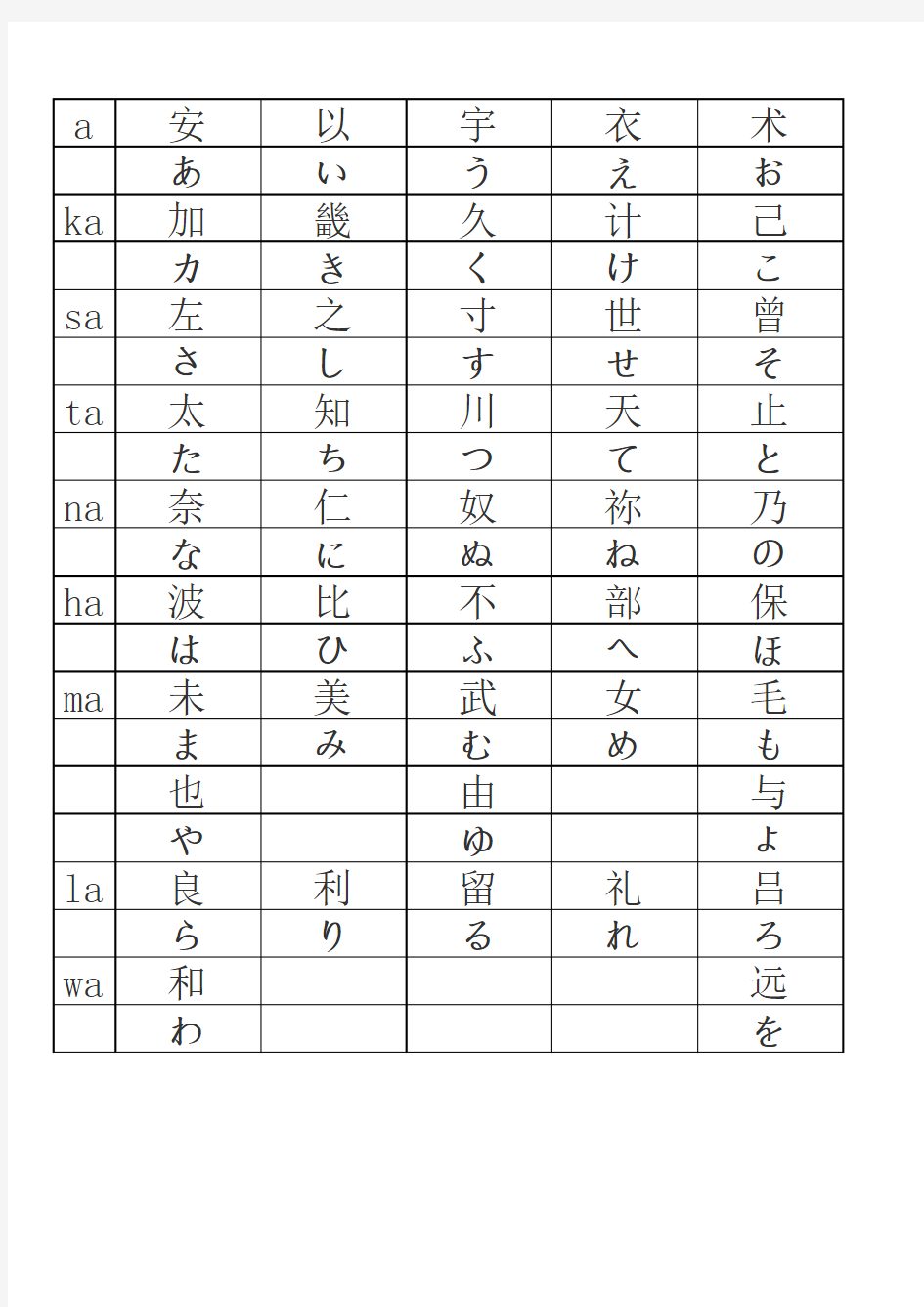 平假名速记口诀