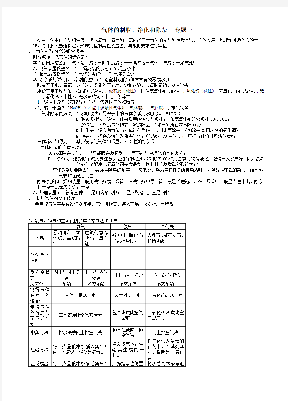 初中化学实验专题