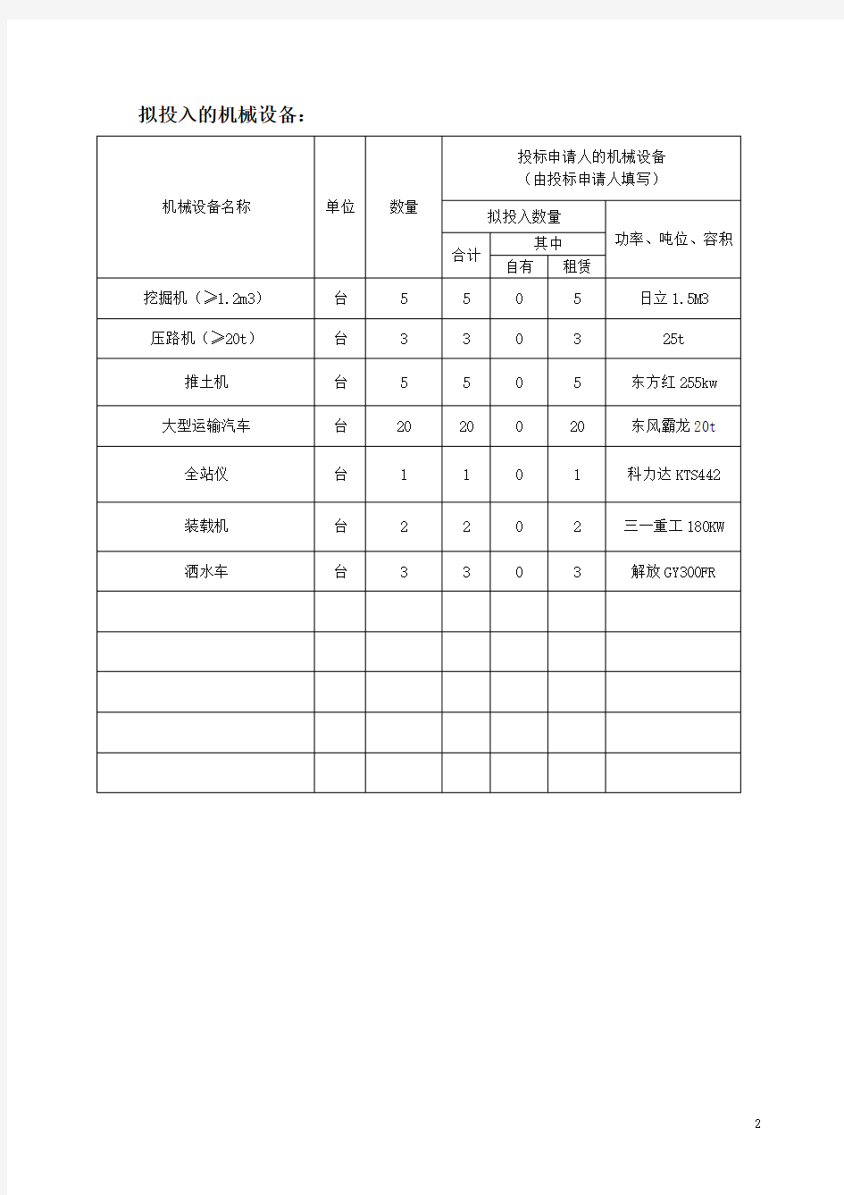 机械设备、劳动力的投入计划及保证措施