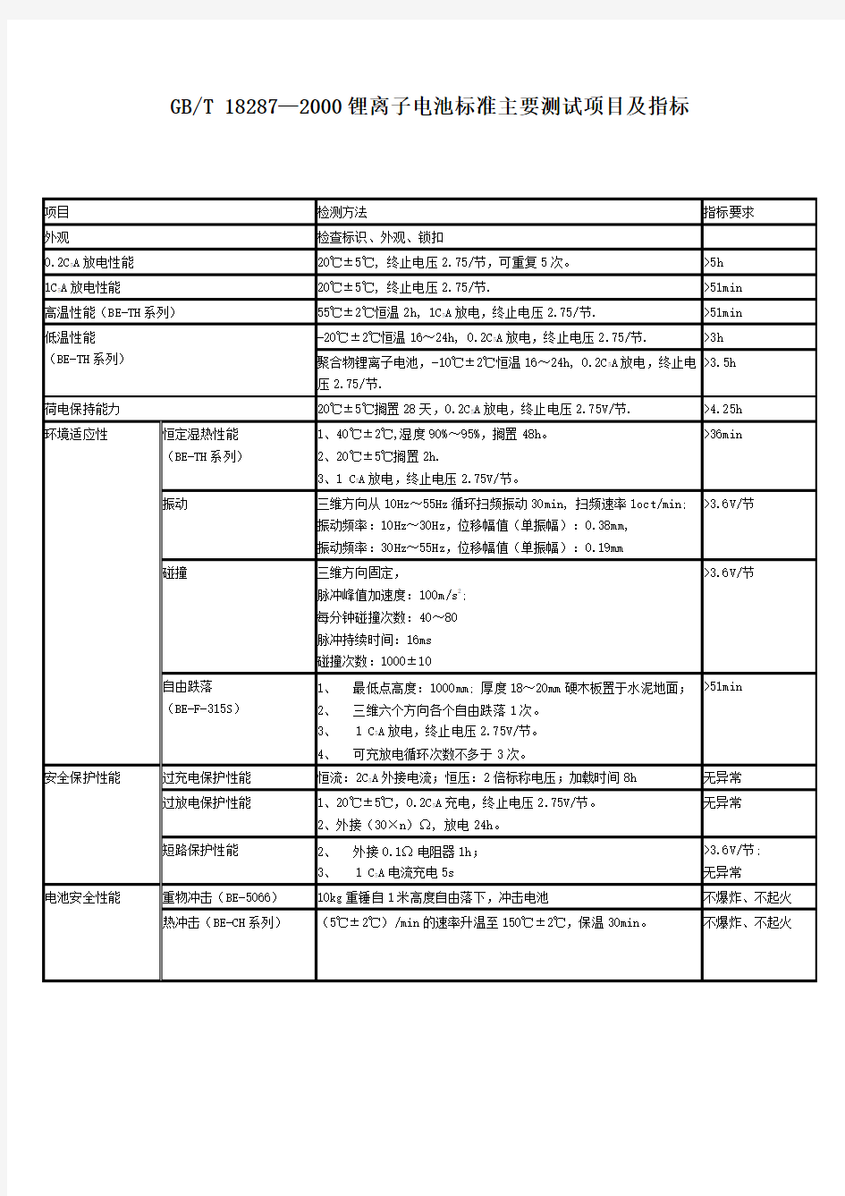 锂离子电池标准主要测试项目及指标