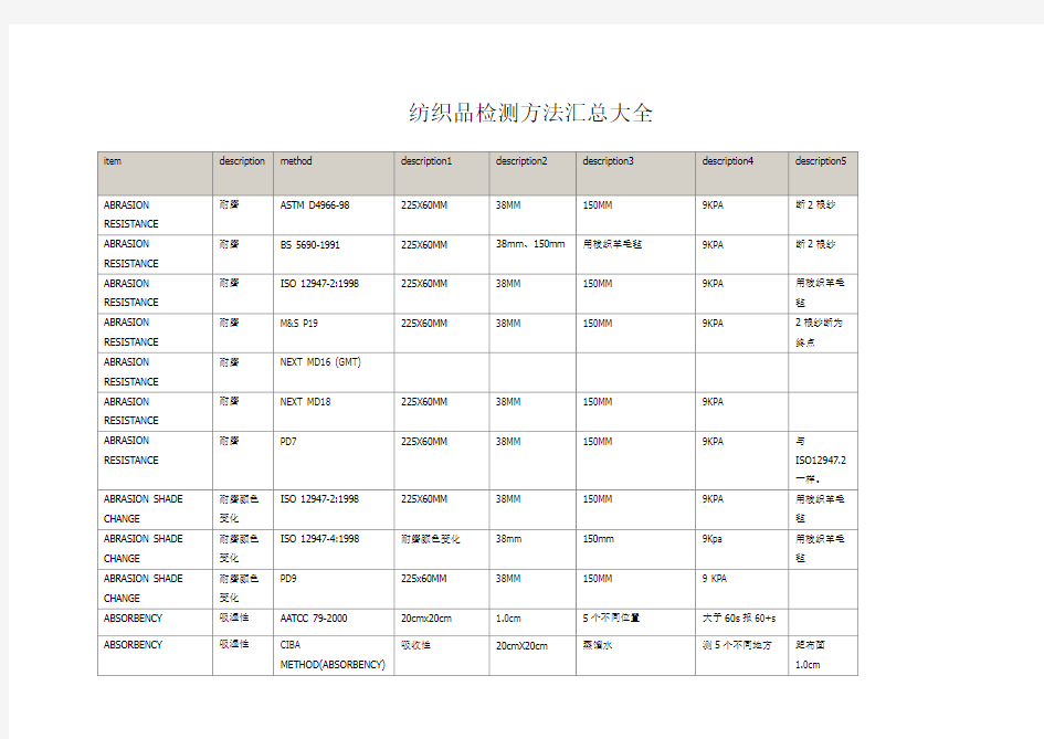 纺织品检测方法汇总大全