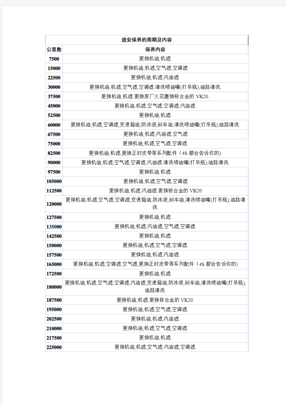 途安保养的周期及内容