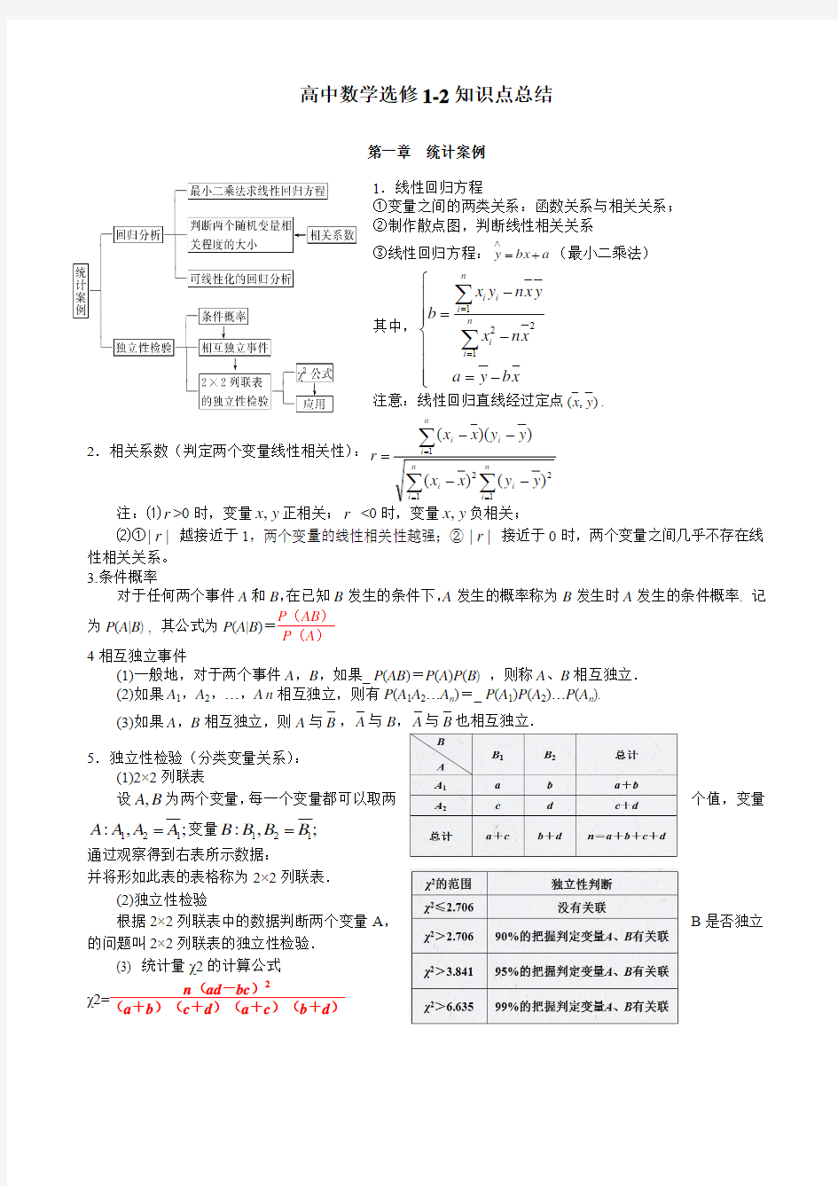 人教版高中数学知识点总结：新课标人教A版高中数学选修1-2知识点总结