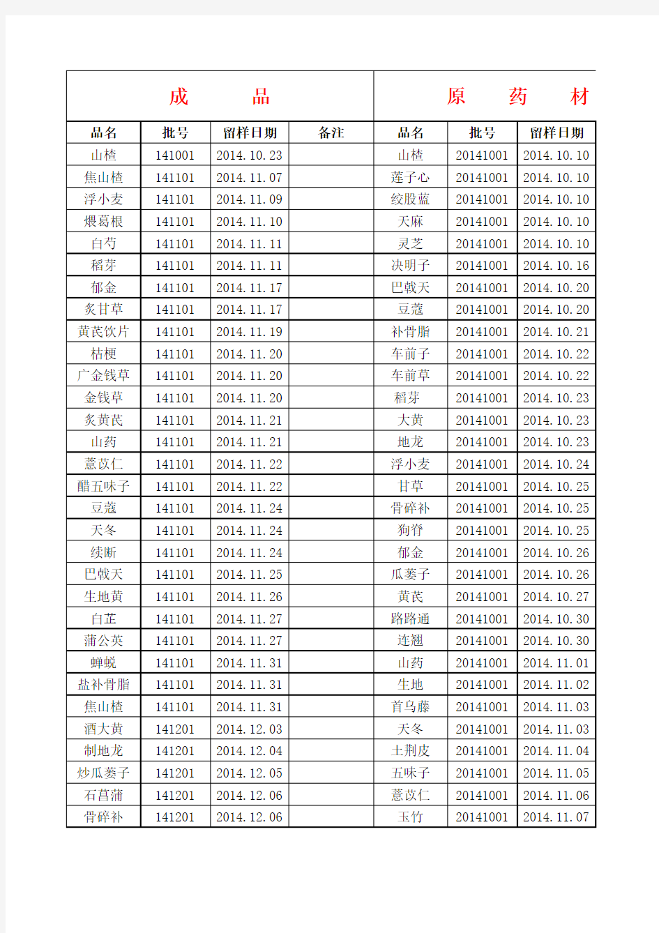 成品   原药材留样记录