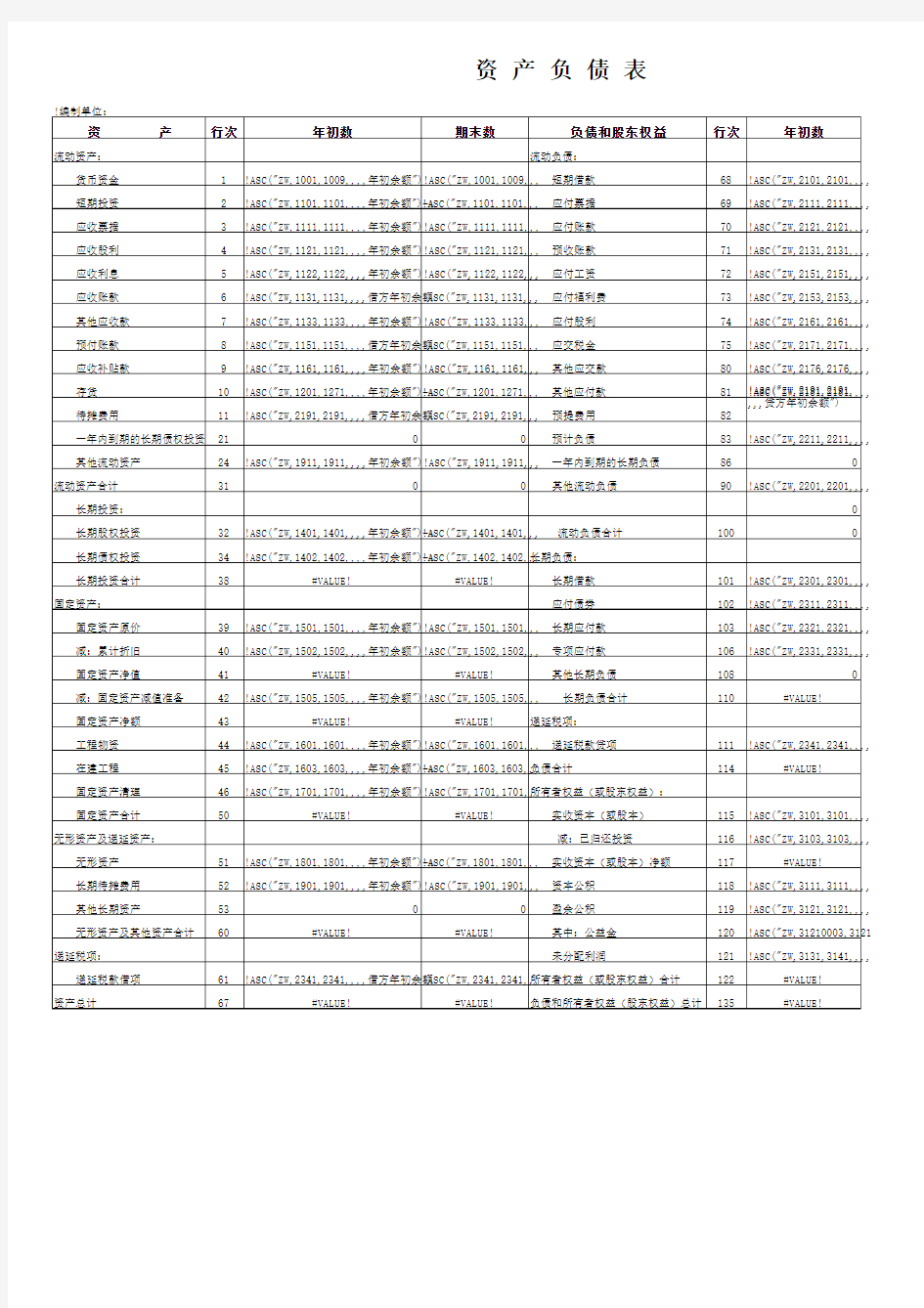 主表及财务指标分析模板