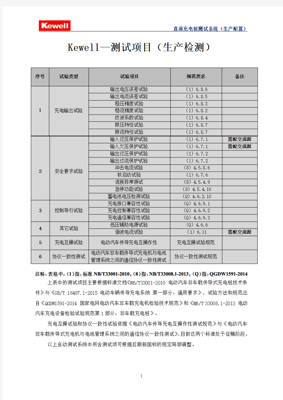 Kewell-充电桩出厂测试项目