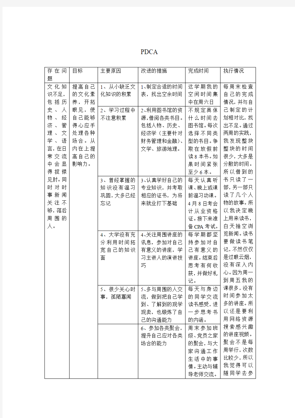 PDCA循环的例子