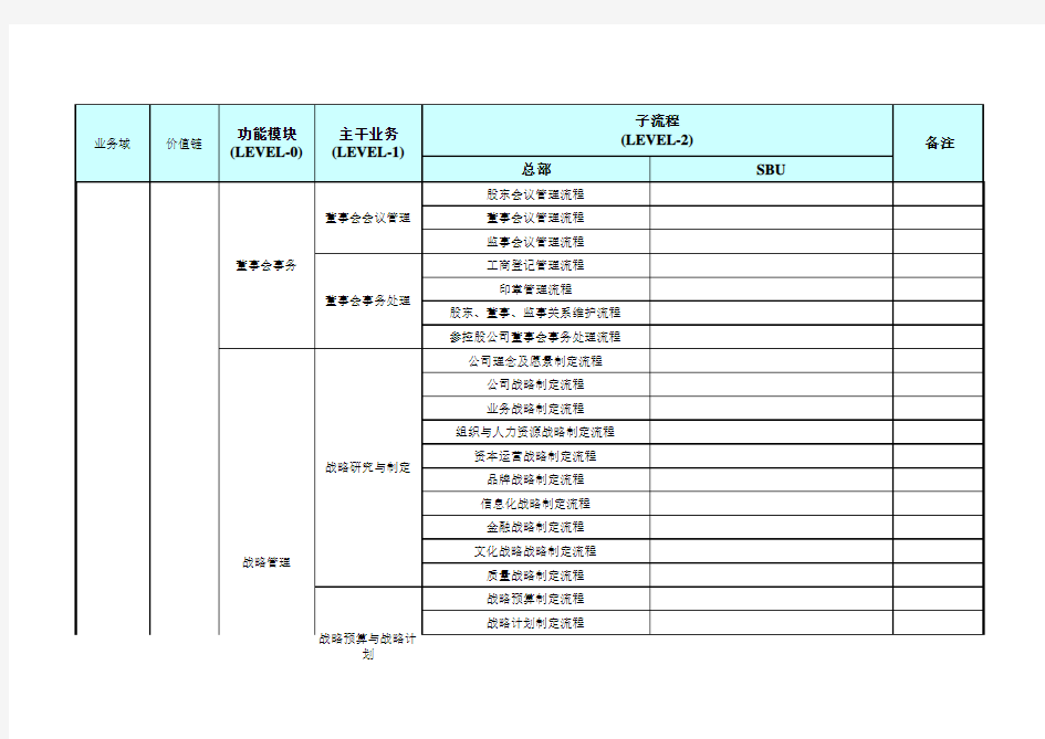 业务流程体系规划清单