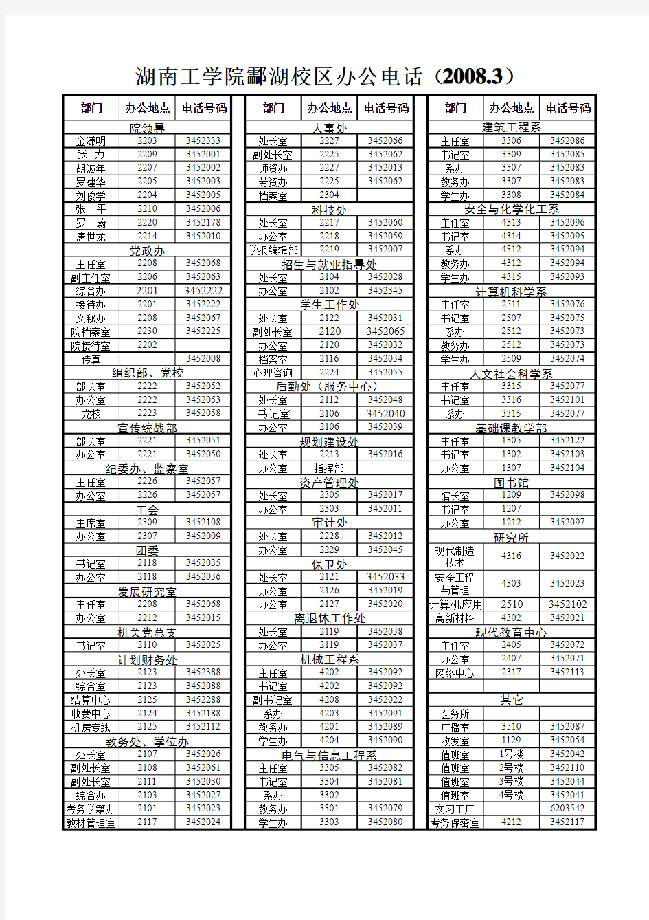 湖南工学院办公电话