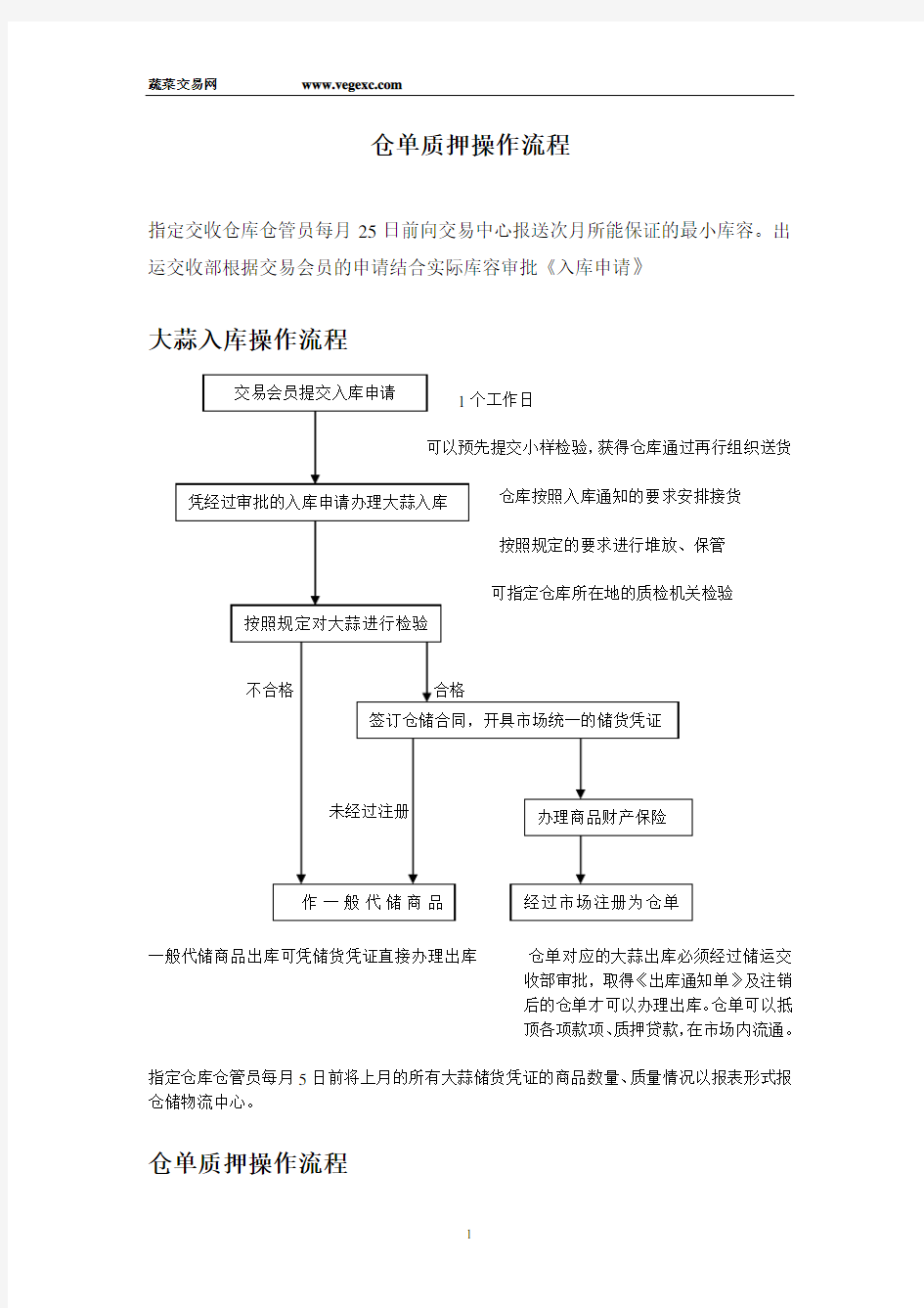 仓单质押流程图