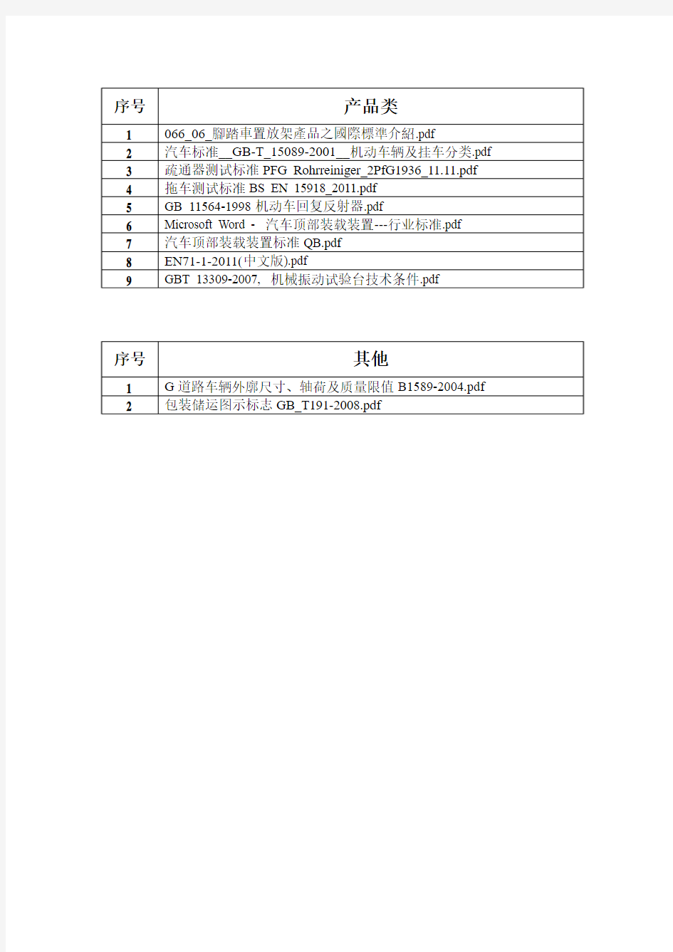 各类国标分类明细表