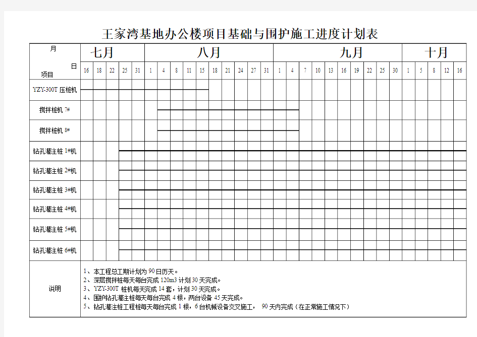 钻孔灌注桩施工进度计划表