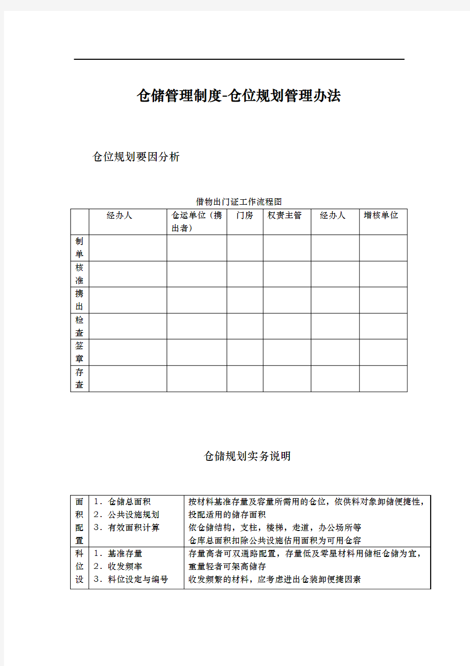 仓储管理制度-仓位规划管理办法