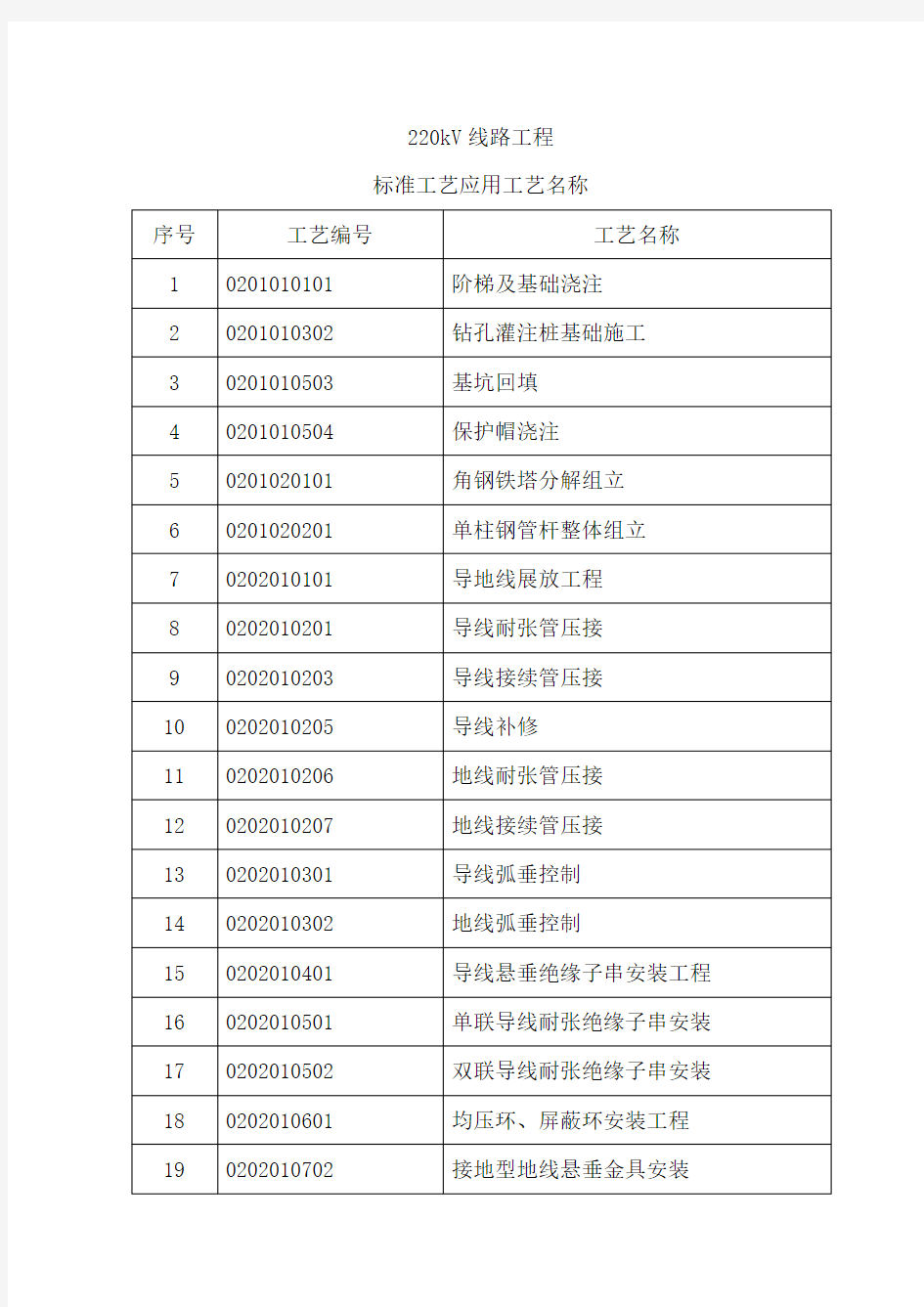 220kV输电线路工程标准工艺