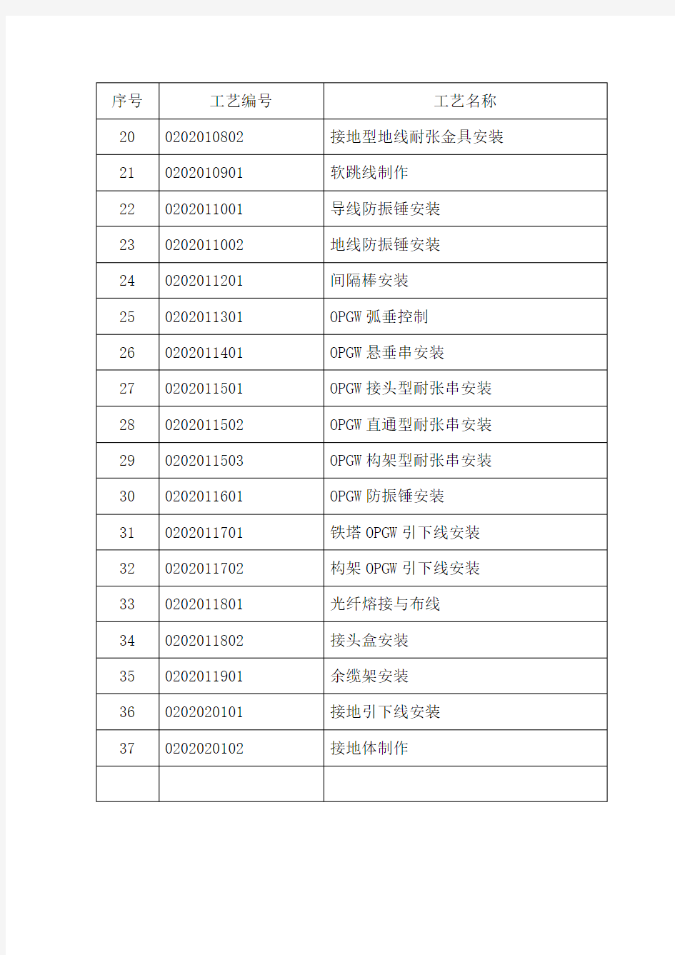 220kV输电线路工程标准工艺