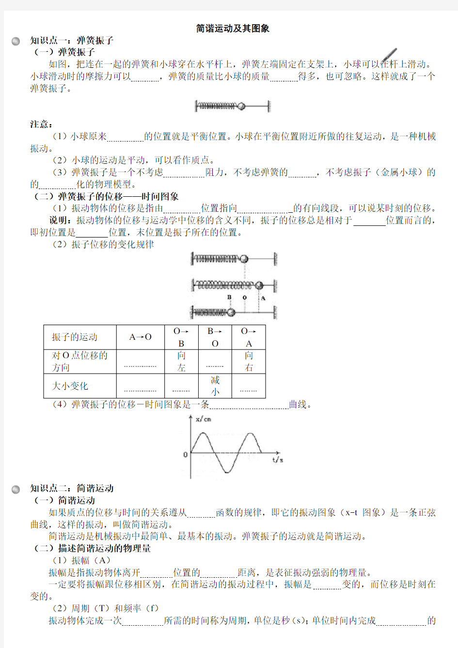 机械振动及机械波知识点(全)