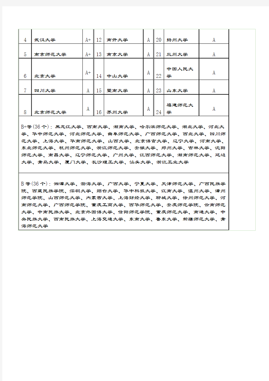 中国古代文学专业考研院校排名