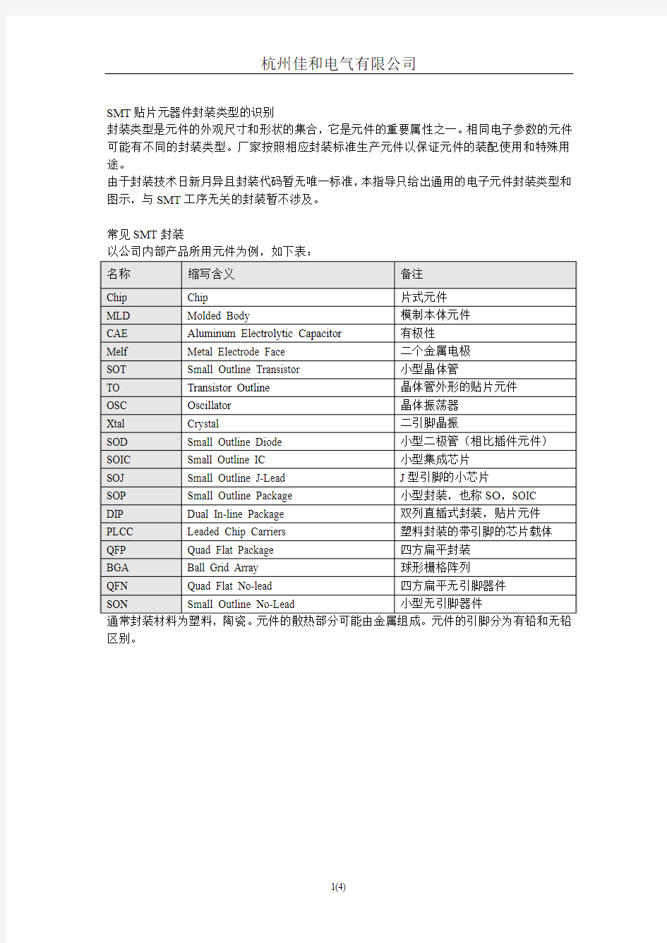 常见贴片类型识别